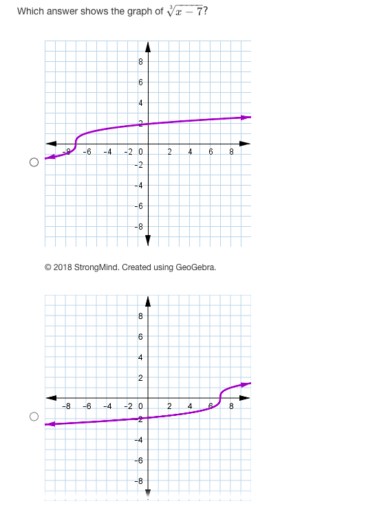 Solved Which answer shows the graph of 3x−7 ? (c) 2018 | Chegg.com