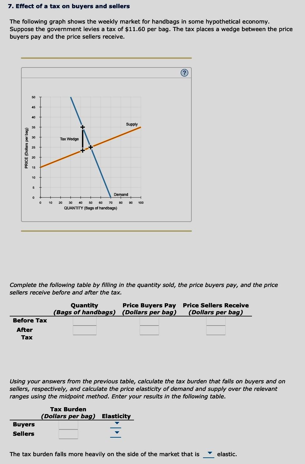 Solved The Following Graph Shows The Weekly Market For | Chegg.com