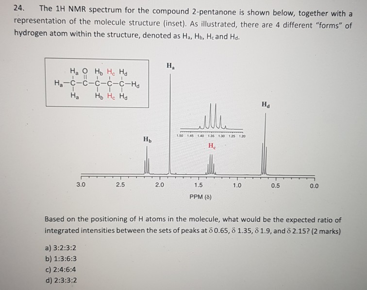 2 Pentanone Nmr