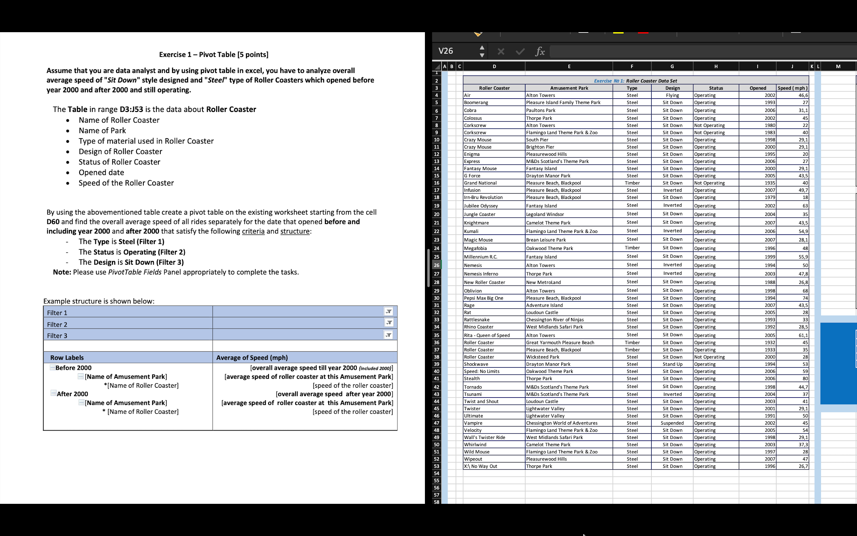 Solved Assume that you are data analyst and by using pivot Chegg