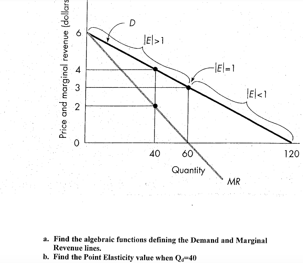 Solved Solve the elasticity problem reflected by | Chegg.com