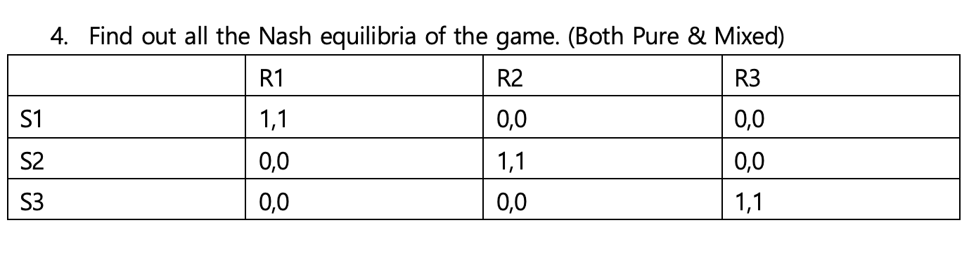 Solved 4. Find out all the Nash equilibria of the game. | Chegg.com