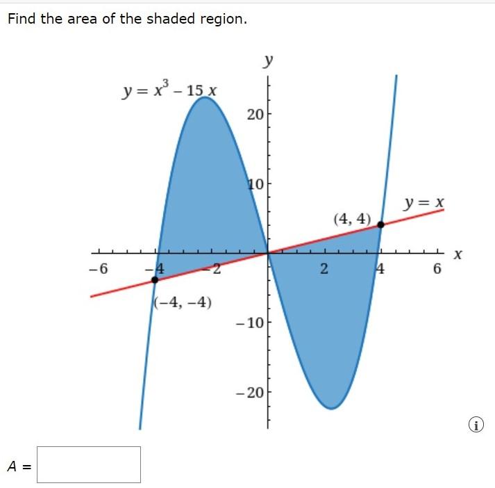 solved-find-the-area-of-the-shaded-region-y-x3-15-x-20-chegg