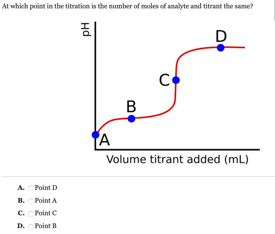 Solved At which point in the titration is the number of