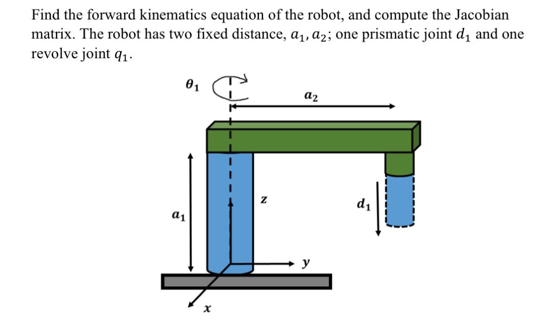 Find The Forward Kinematics Equation Of The Robot, | Chegg.com