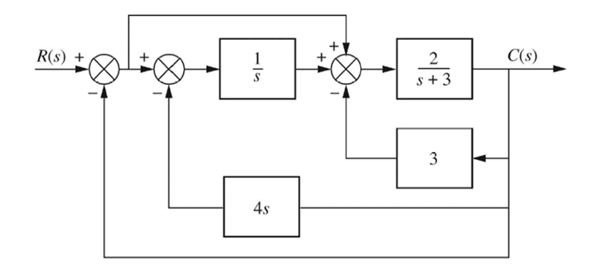 Solved For the system shown below calculate the steady state | Chegg.com