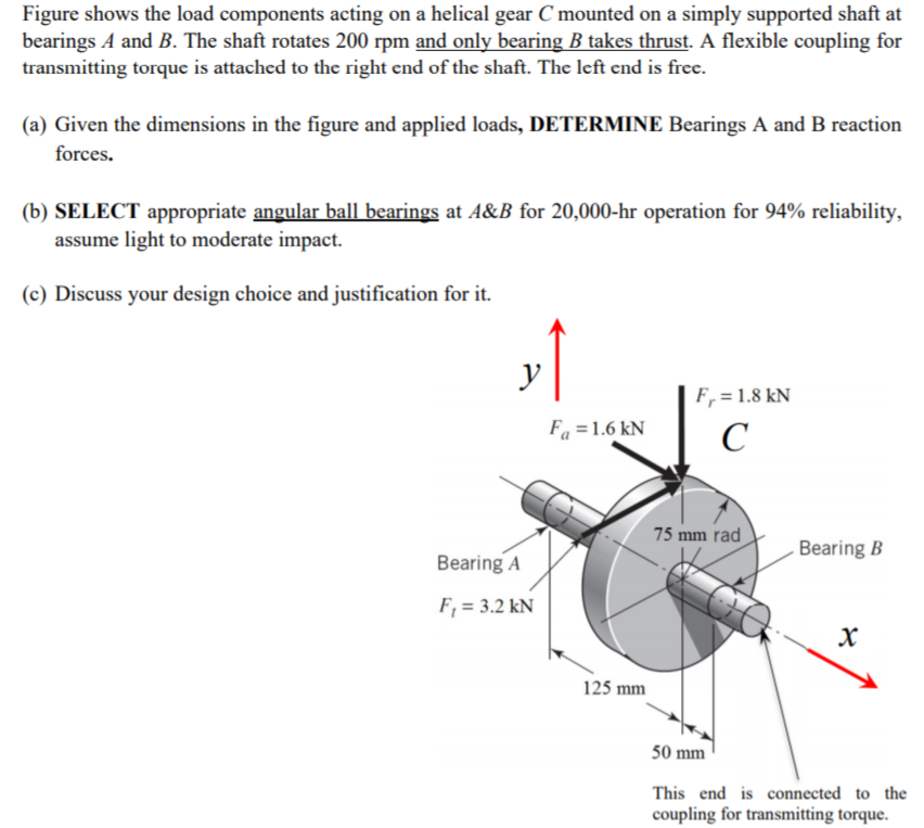 Figure shows the load components acting on a helical | Chegg.com