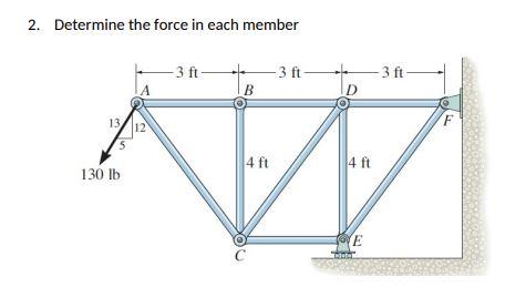 Solved 2. Determine the force in each member | Chegg.com