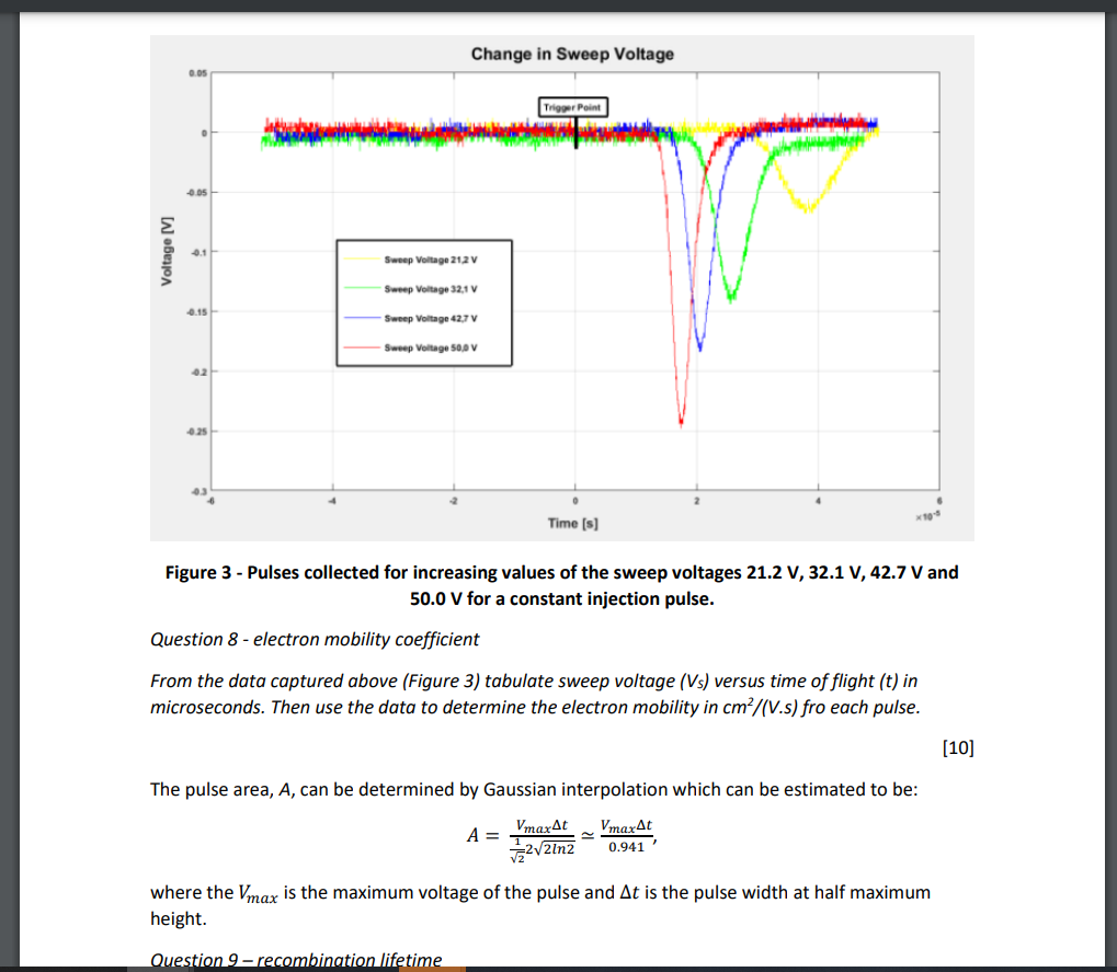 Solved The Haynes-Shockley (HS) experiment is a very useful | Chegg.com