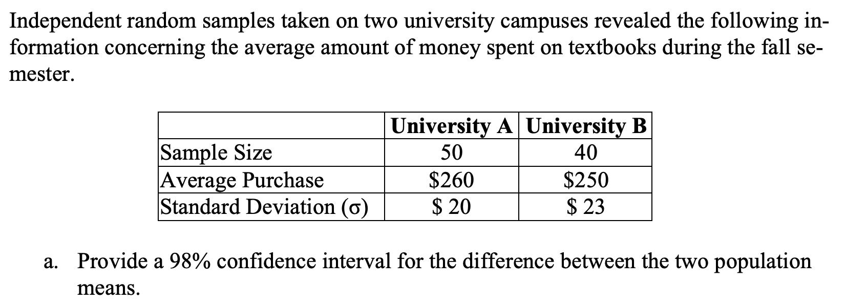 Solved Independent Random Samples Taken On Two University | Chegg.com