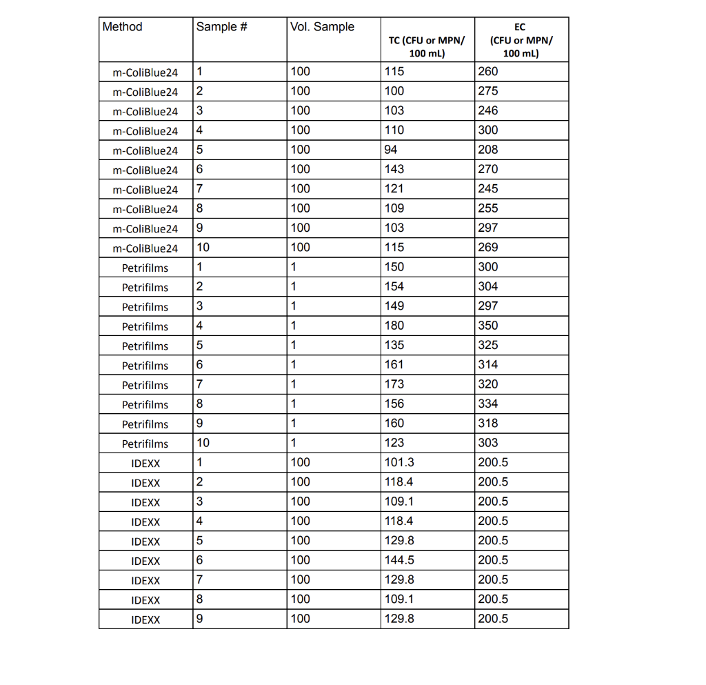 Solved 2. Make side-by-side box plots of the class data for | Chegg.com