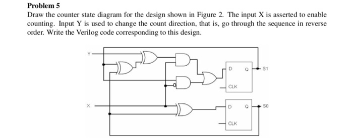 Solved Problem 5 Draw the counter state diagram for the | Chegg.com