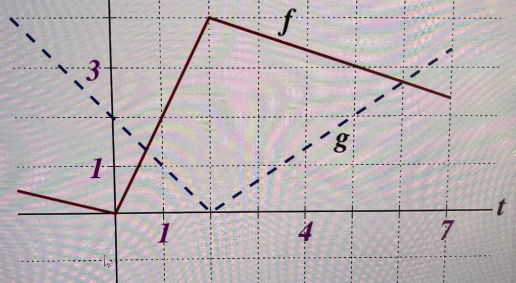 Solved PLEASE Show all steps and give a proper explanation | Chegg.com