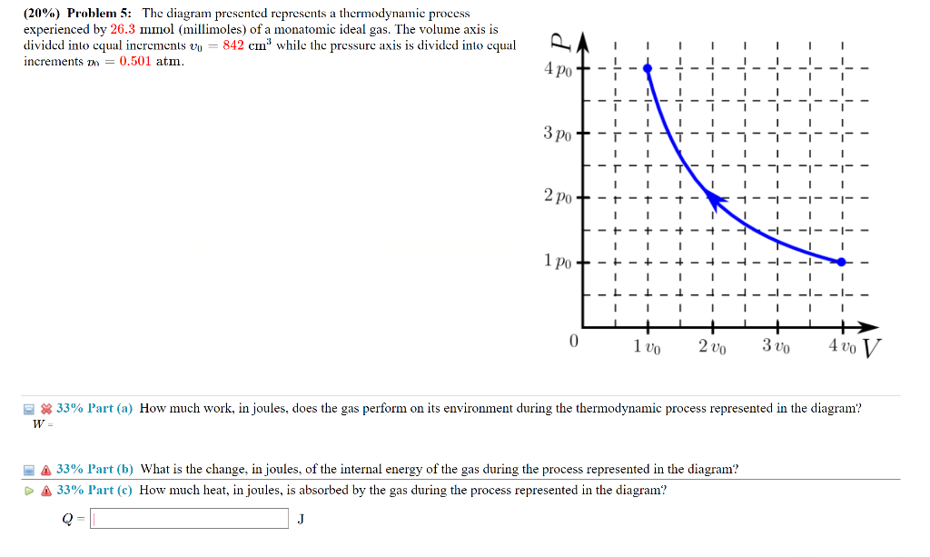 Solved (20\%) Problem 5: The Diagram Presented Represents A | Chegg.com