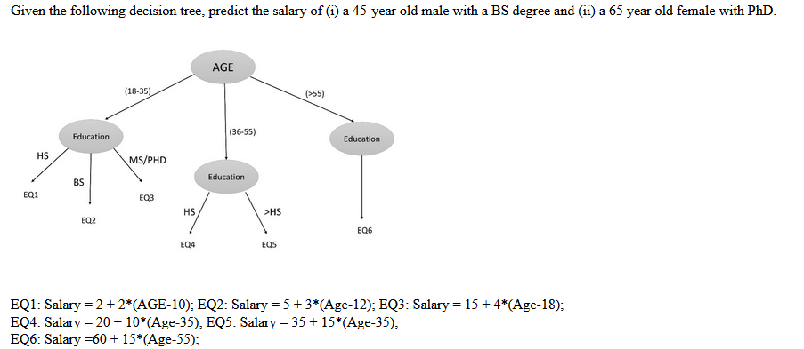 solved-given-the-following-decision-tree-predict-the-salary-chegg