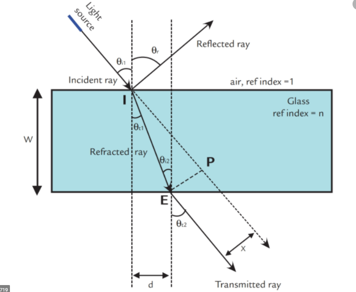 Solved source Light Reflected ray 0.1 Incident ray air, | Chegg.com