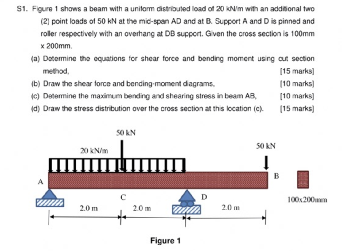 Solved S1. Figure 1 shows a beam with a uniform distributed | Chegg.com