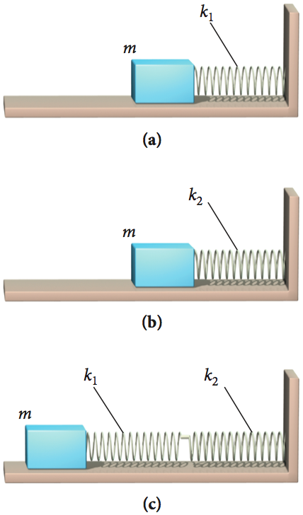 Solved a) Determine the frequency of oscillation of a 250-g | Chegg.com