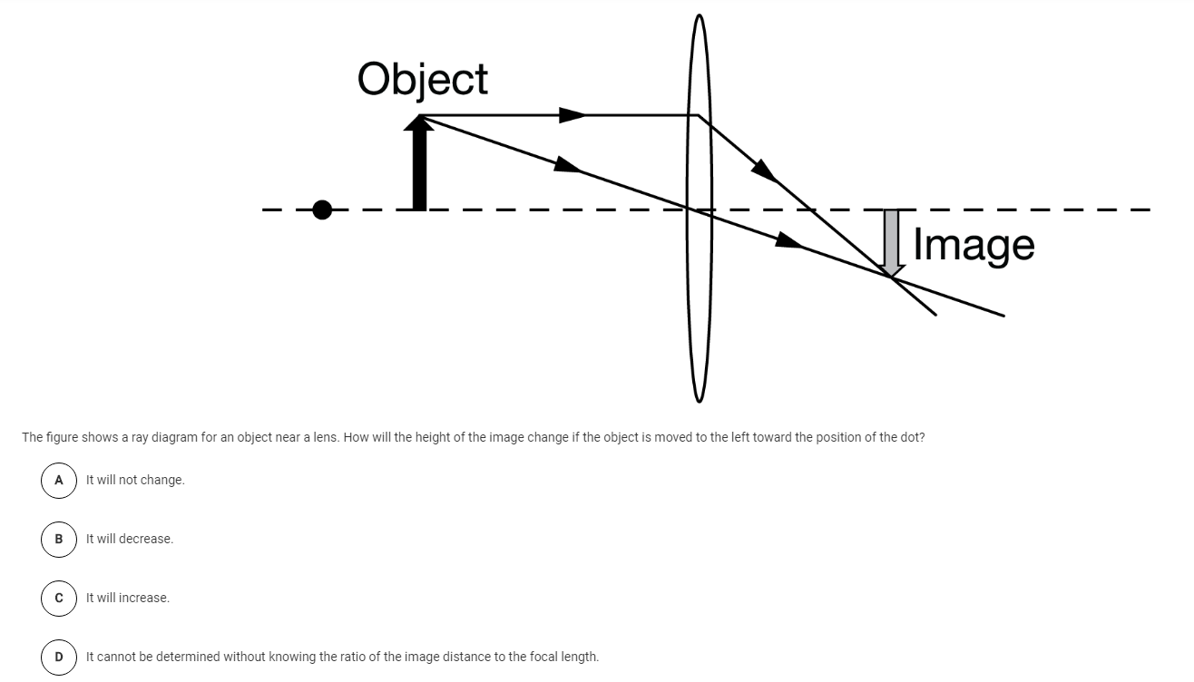 Solved Students design an experiment to determine the focal