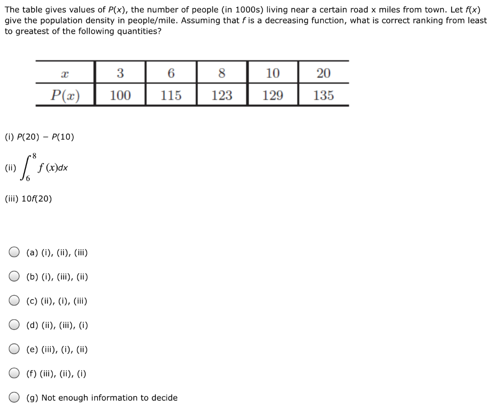 Solved The Table Gives Values Of P X The Number Of Peop Chegg Com