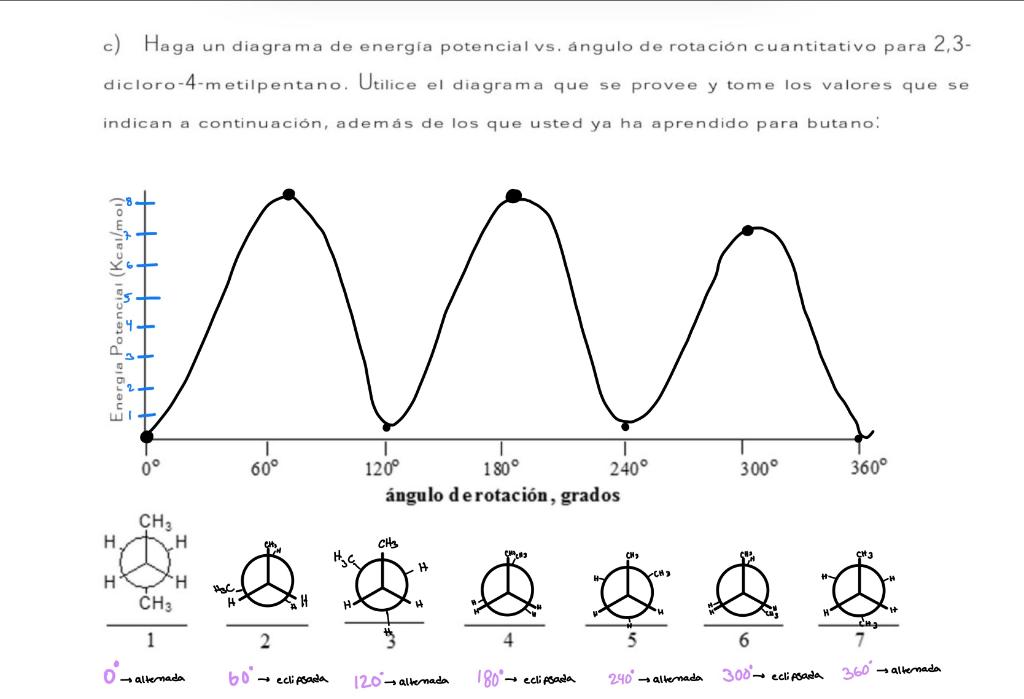 Solved c) Haga un diagrama de energía potencial vs. ángulo 