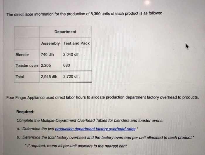 Solved Fourfinger appliance company manufactures small