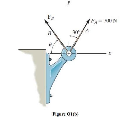 Solved у Fв FA = 700 N B 30° А Ꮎ , x Figure Q1(b) (b) By | Chegg.com