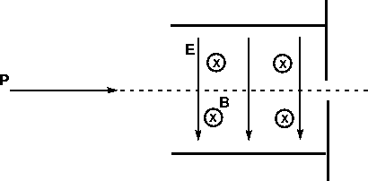 Solved A proton, that is accelerated from rest through a | Chegg.com