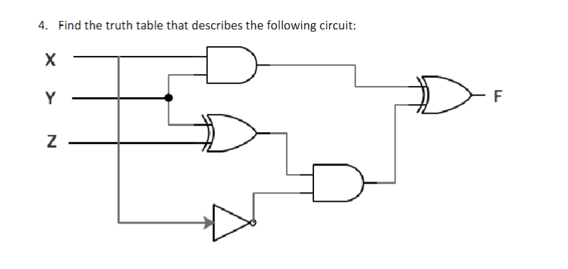 4. Find the truth table that describes the following | Chegg.com