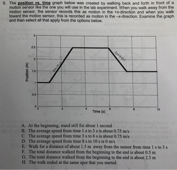 Solved 9. The position vs, time graph below was created by | Chegg.com
