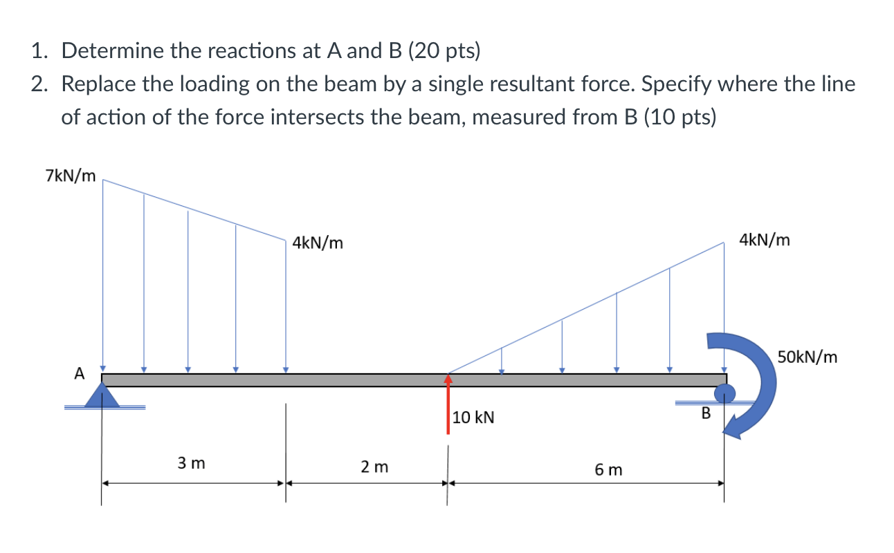 Solved 1. Determine the reactions at A and B (20 pts) 2. | Chegg.com