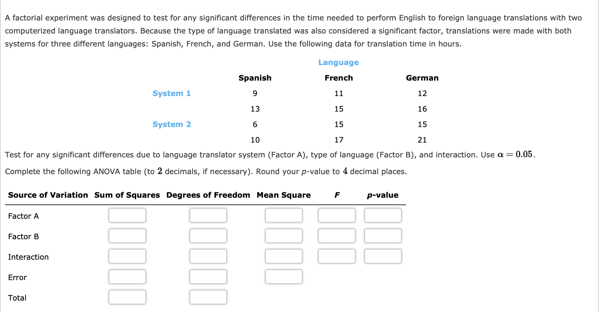 Solved A factorial experiment was designed to test for any