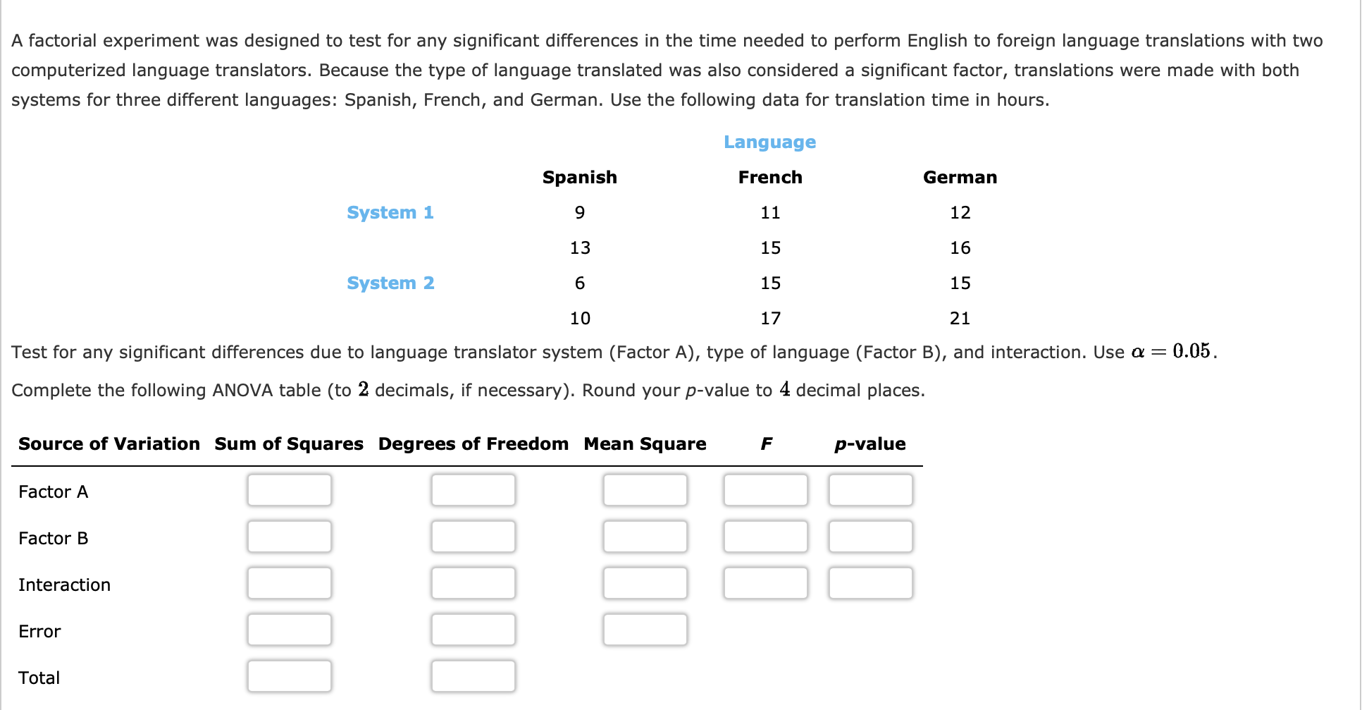 Solved A Factorial Experiment Was Designed To Test For Any | Chegg.com