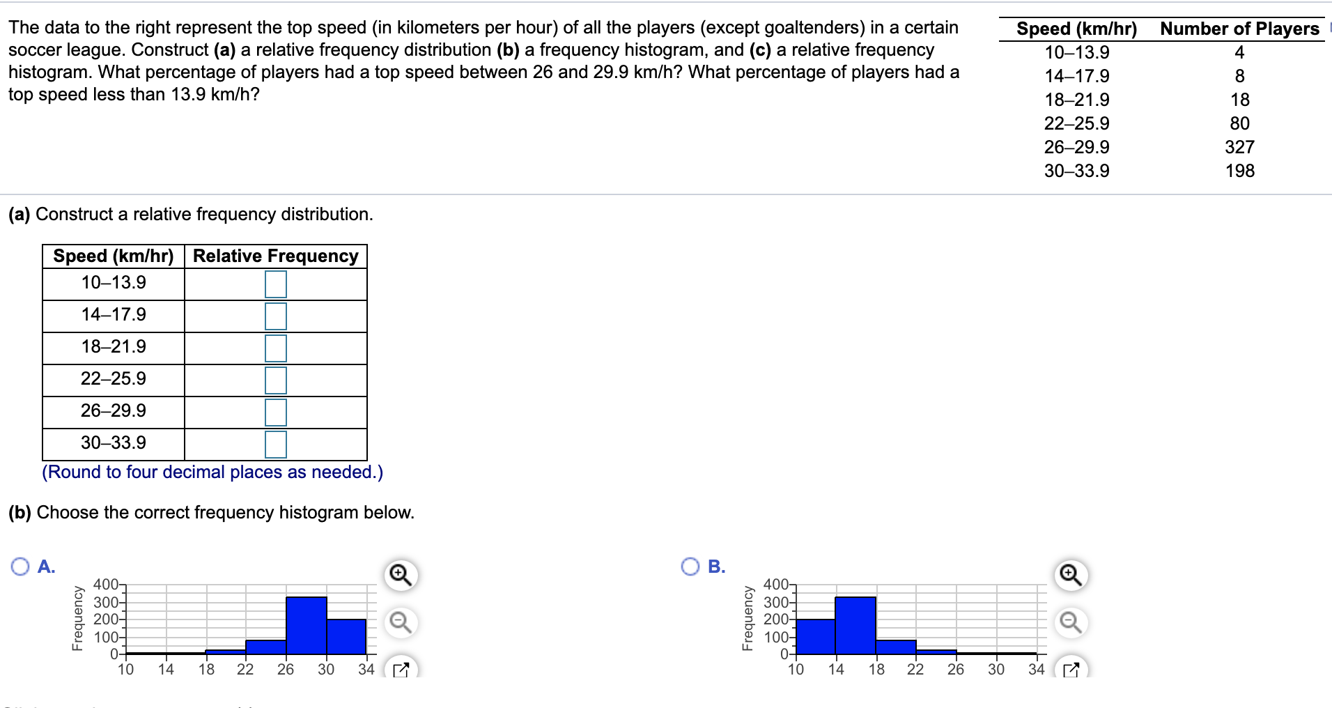 Solved The data to the right represent the top speed (in
