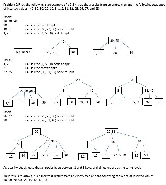 Solved Problem 2 First, the following is an example of a | Chegg.com