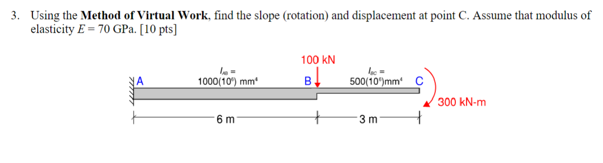 Solved Using the Method of Virtual Work, find the slope | Chegg.com