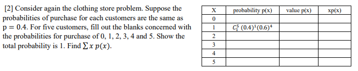 Solved [2] Consider Again The Clothing Store Problem. | Chegg.com