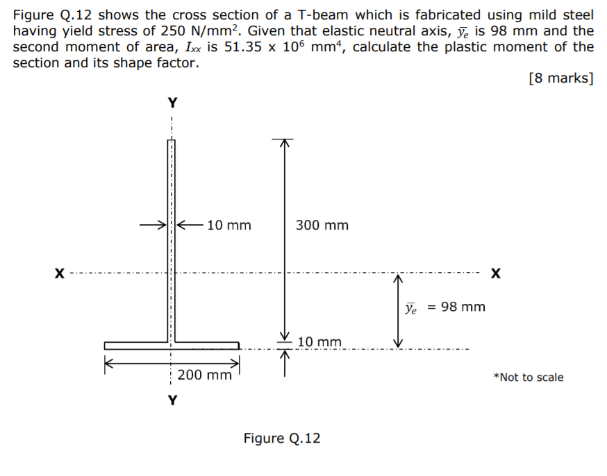 T Steel Structure Solved Figure Q.12 shows the cross section of a T-beam which | Chegg.com