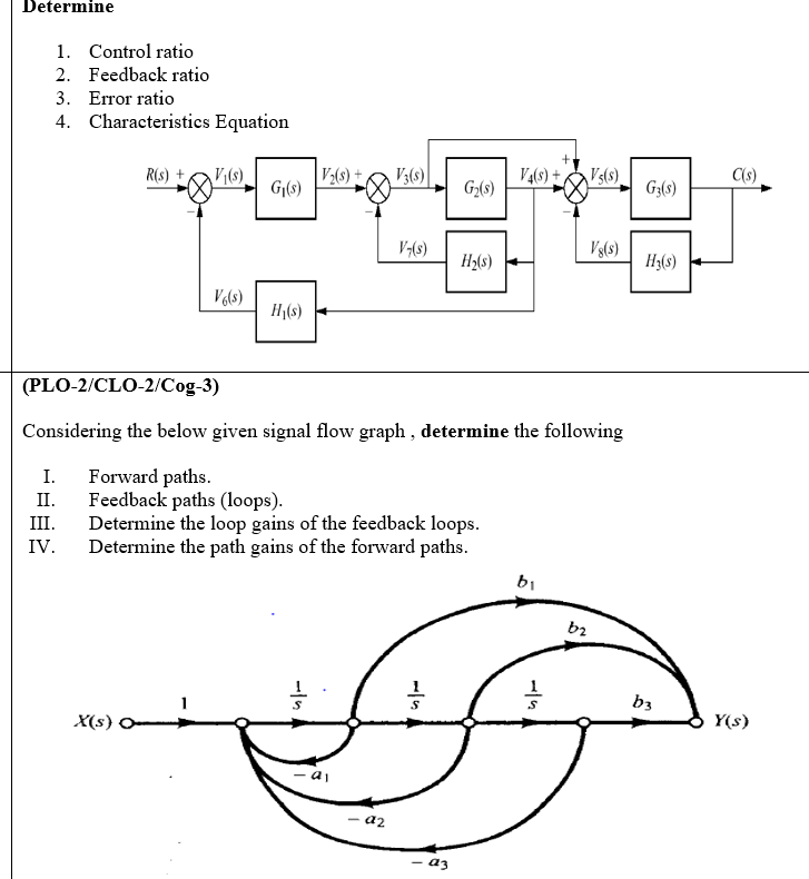 Solved Determine 1. Control ratio 2. Feedback ratio 3. Error | Chegg.com