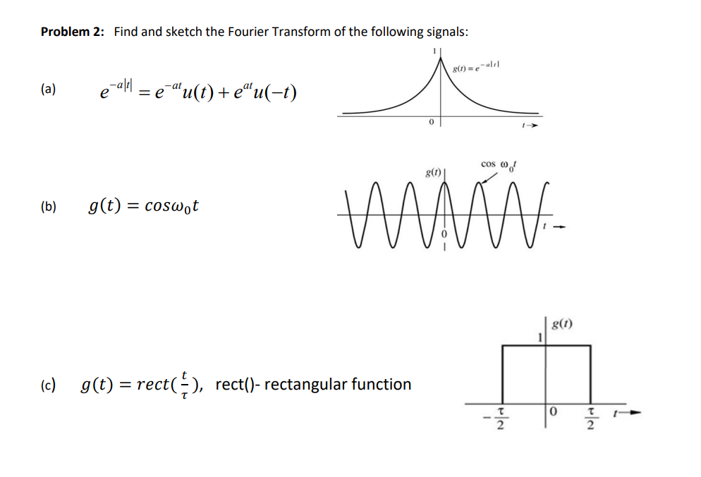Solved Problem 2: Find and sketch the Fourier Transform of | Chegg.com