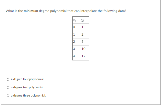 solved-what-is-the-minimum-degree-polynomial-that-can-chegg