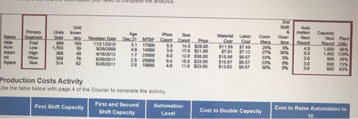 Solved Using the data in the first picture please fill in | Chegg.com