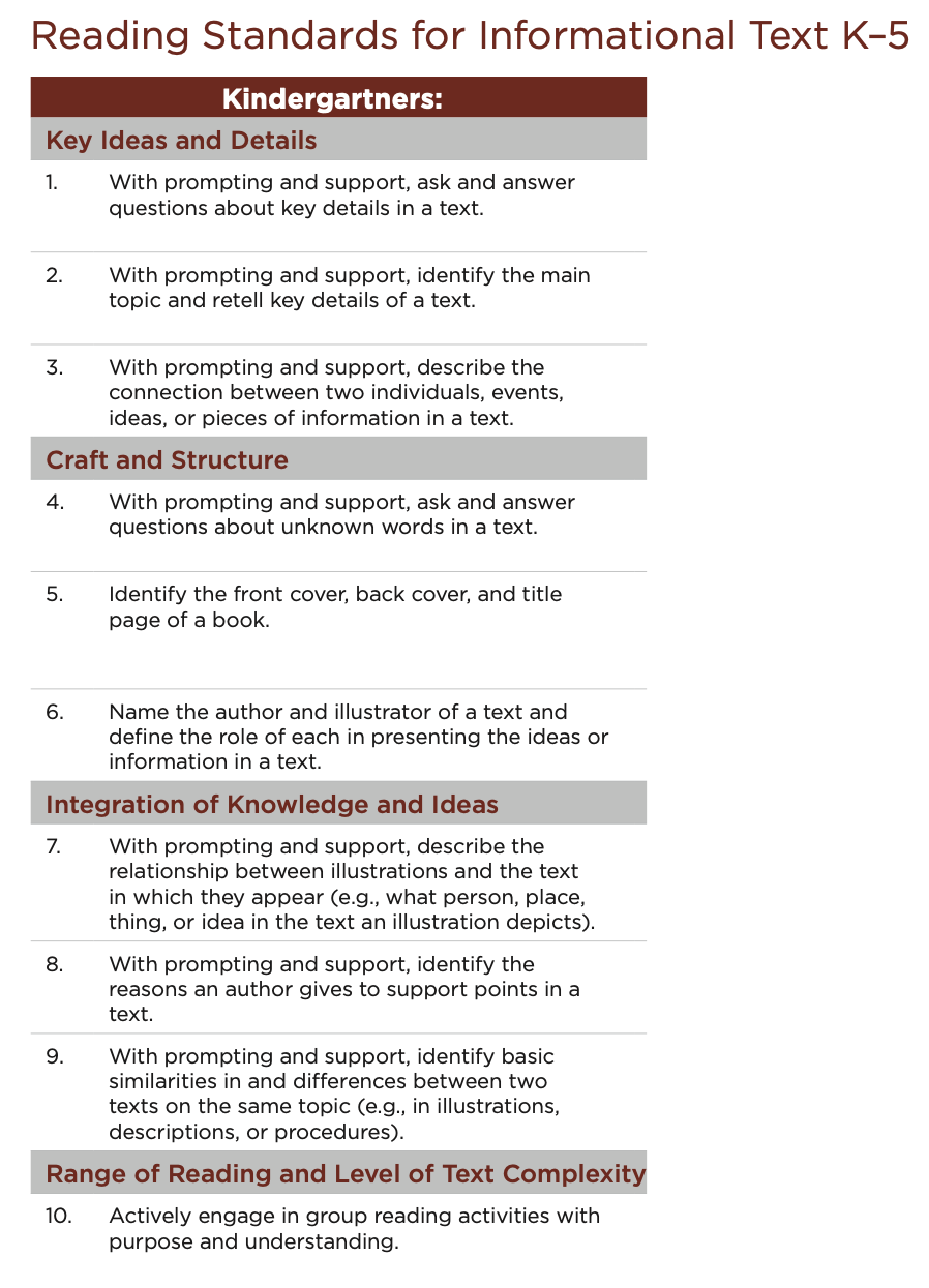 Reading Standards for Informational Text K-5
Kindergartners:
Key Ideas and Details
1. With prompting and support, ask and ans