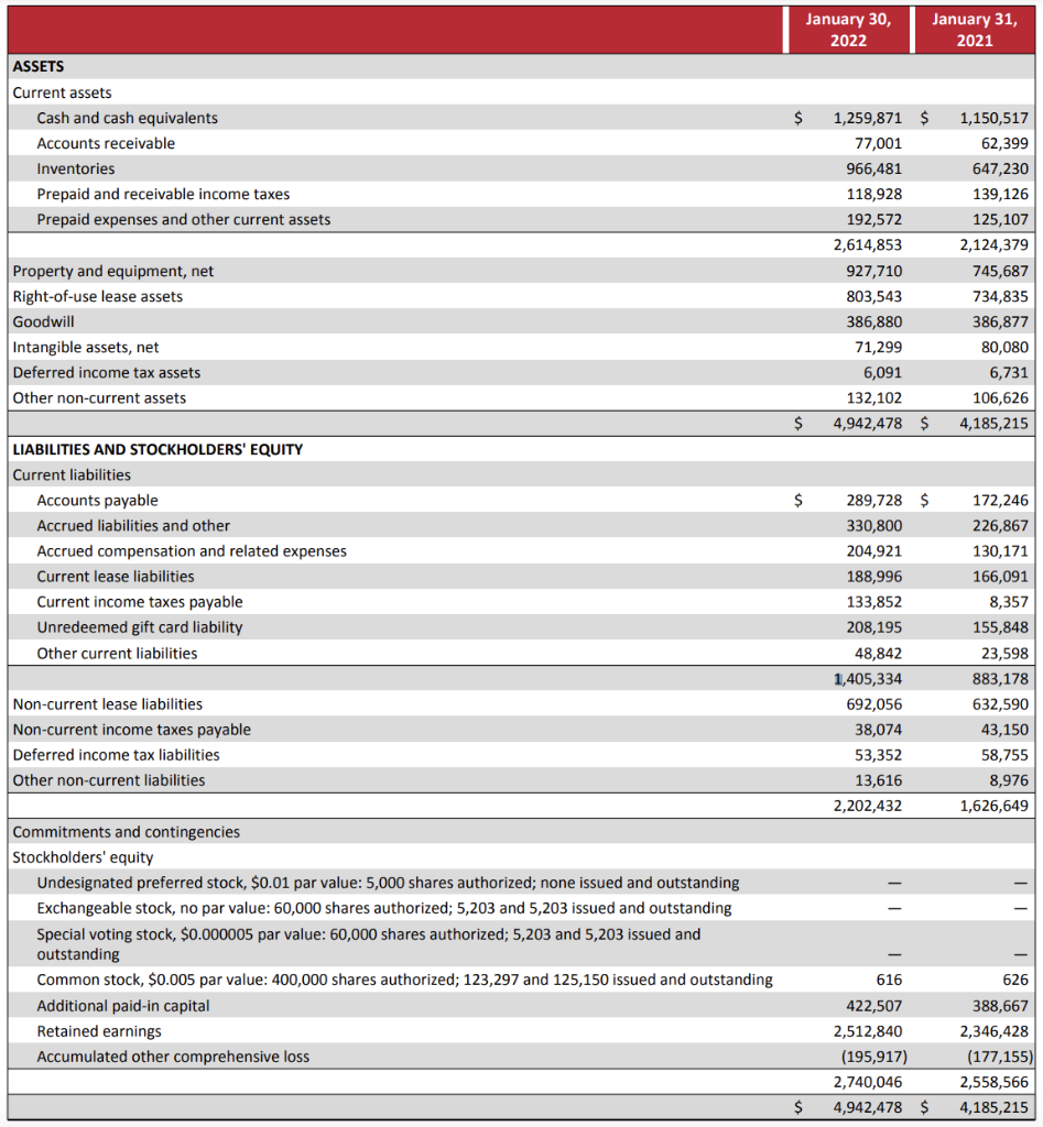 Solved How do I categorize the current assets? I know that