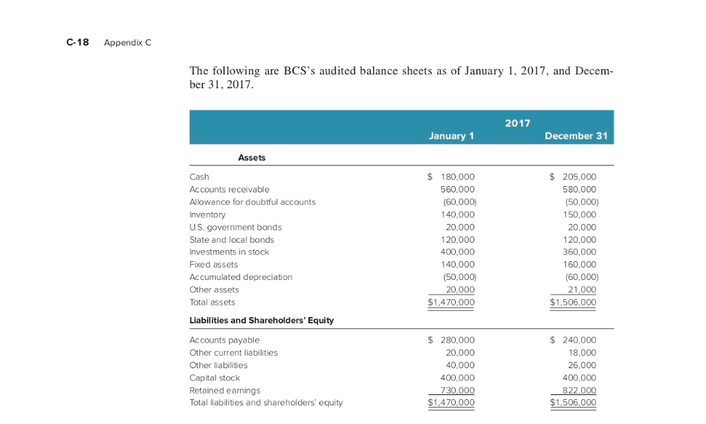 C-16 Appendix C CORPORATE TAX RETURN PROBLEM 2 | Chegg.com