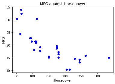 Solved Check to be sure your scatterplots of miles per | Chegg.com