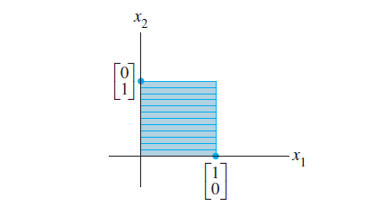 Solved A unit square is shown below. What will be the image | Chegg.com