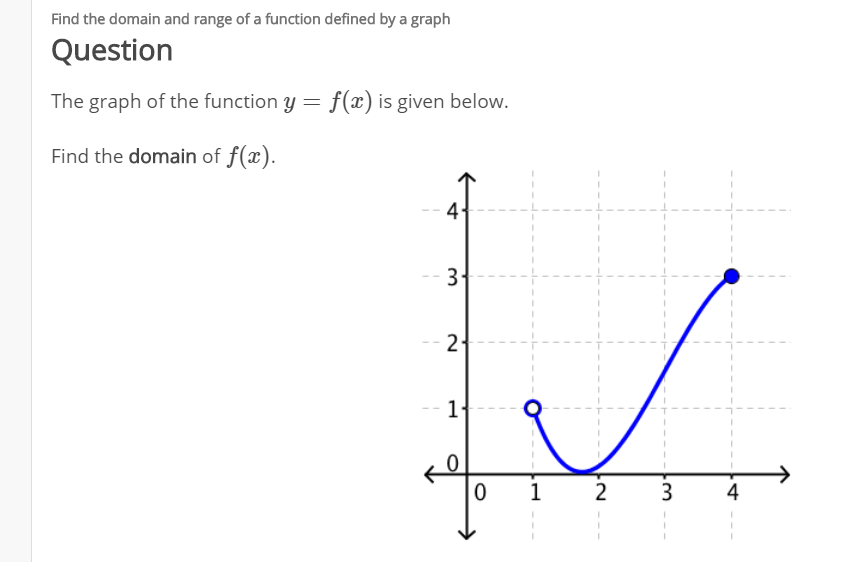 Solved Find the domain and range of a function defined by a | Chegg.com