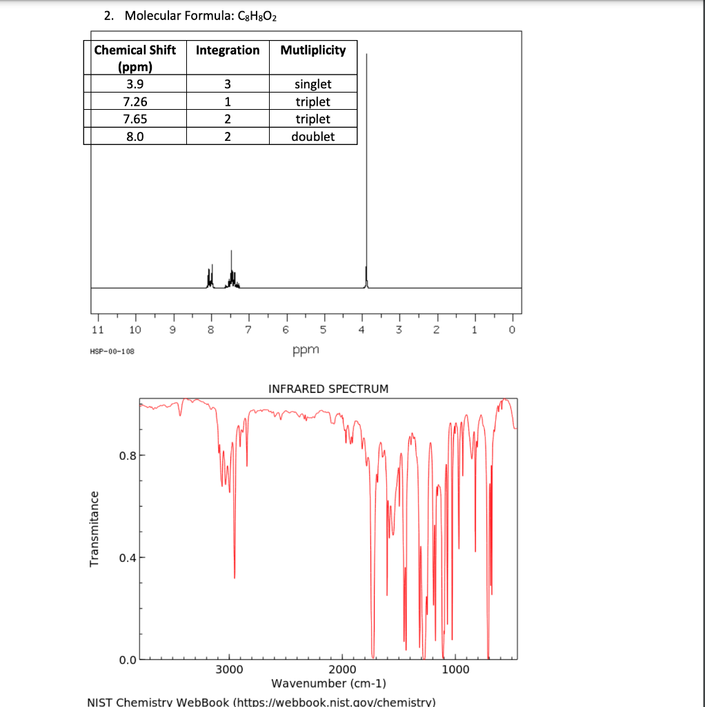 Solved Lab Spectroscopy Unknowns Purpose The purpose of