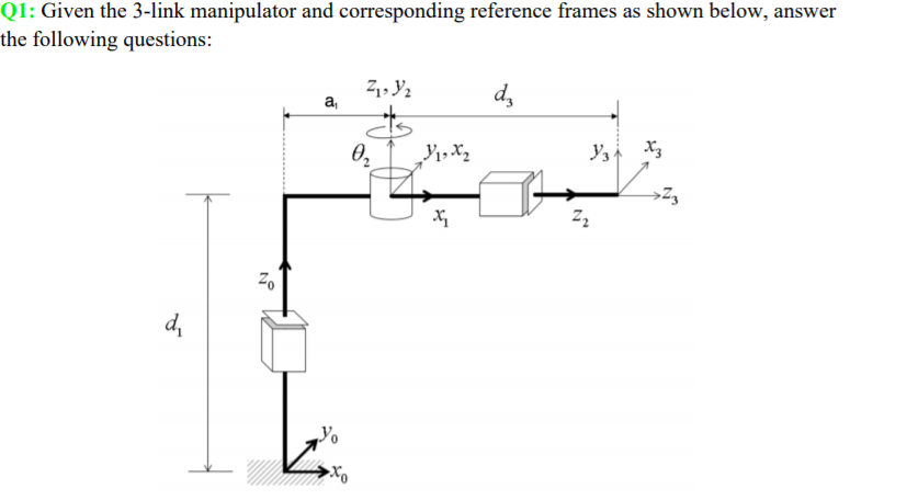 Solved A force sensor is attached to the end effector | Chegg.com